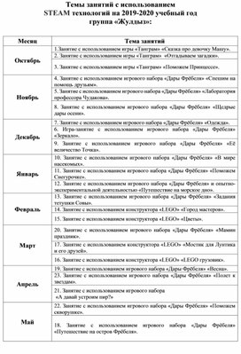 Конспекты занятий с применением STEM технологий