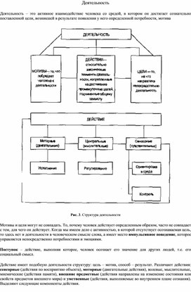 Обложка для материала материал по психологии