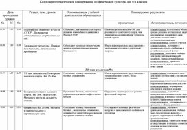 Обложка для материала Календарно-тематическое планирование по физической культуре для 6-х классов