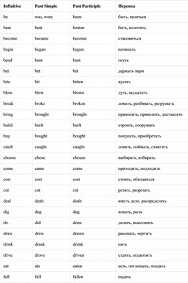 Список неправильных глаголов