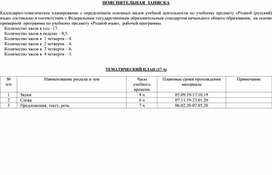 Календарно-тематическое планирование по родному (русскому) языку для 4 класса