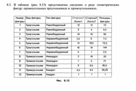 Материал по информатике