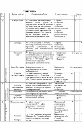 Месячный план работы