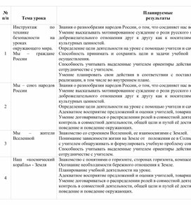 Календарно-тематическое планирование по окружающему миру для 2 класса