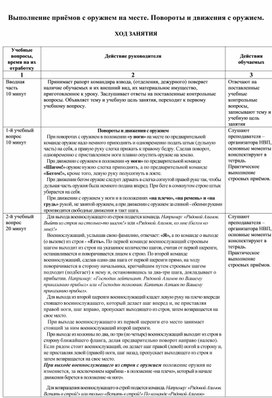 Обложка для материала Выполнение приёмов с оружием