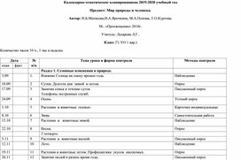 Календарно-тематическое планированиена Предмет: Мир природы и человека. Класс 21( УО 1 вар.)