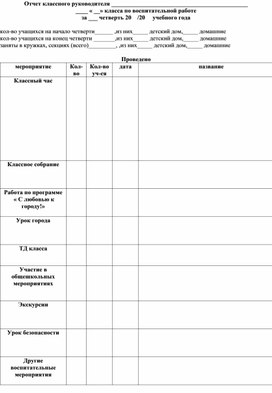 Отчет классного руководителя 1 класс. Отчёт классного руководителя за 1 четверть образец бланк. Отчет за полугодие по воспитательной работе. Отчет воспитательной работы классного руководителя. Отчет классного руководителя таблица.