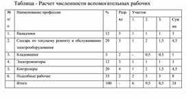 Обложка для материала Таблица - Расчет численности вспомогательных рабочих