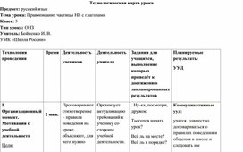 Урок русского языка в 3 классе  " Правописание частицы не с глаголами"