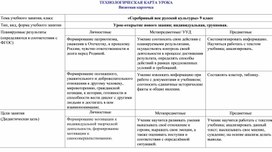 Обложка для материала Урок: "Серебряный век"