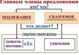 Обложка для материала предложение