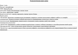 Технологическая карта урока на тему: "Буквы обозначающие гласные звуки".