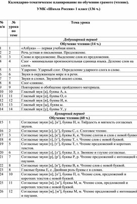 Обложка для материала обучение чтению