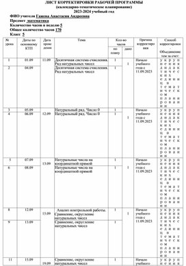 Корректировка программы 5 класс математика 2023-2024