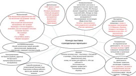 Разработка музыкального конспекта "Народное искусство моего края"