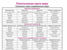 Обложка для материала уроки географии в схеме и таблице