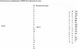 Обложка для материала Тематическое планирование к ФОП «Русский язык» 9 класс