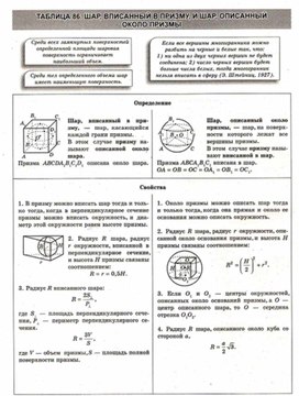 Обложка для материала Геометрия в схемах, терминах, таблицах