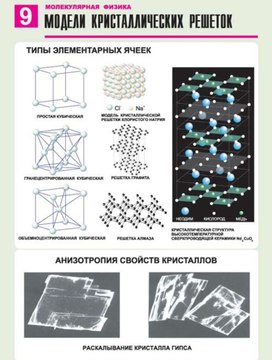 Обложка для материала модели кристаллических решеток
