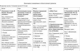 Обложка для материала Календарное планирование по развитию речи во 2 мл. гр.