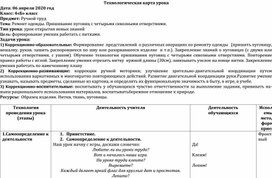 Конспект урока ручного труда на тему "Ремонт одежды. Пришивание пуговиц с четырьмя сквозными отверстиями"