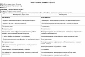 Обложка для материала Технологическая карта на направленность на проблему