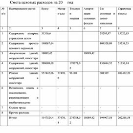 Обложка для материала Смета цеховых расходов на 20     год