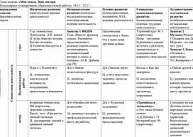 Календарное планирование образовательной работы в подготовительной группе. тема " Моя семья. День матери"