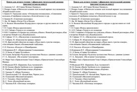 Обложка для материала список на лето