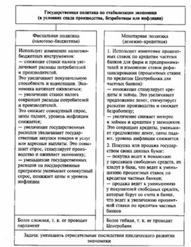 Обложка для материала Обществознание_в_схеме_экономика_16