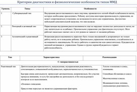 Рекомендации педагогам по работе с детьми с ММД