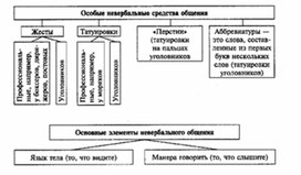 Обложка для материала Обществознание_в_схемах_и_таблицах_схема_85