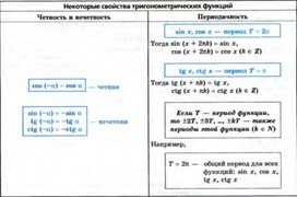 Презентация четность нечетность периодичность тригонометрических функций 10 класс алимов