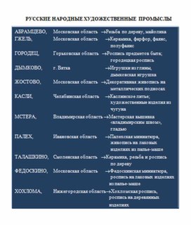 Обложка для материала материал по истории