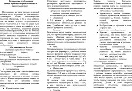 Обложка для материала Для психолога