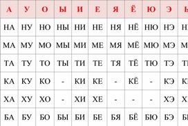 Обложка для материала Слоговая таблица для 1 класса