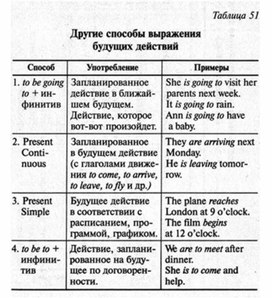 Обложка для материала английский язык в таблицах 5-11 кл