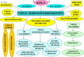Опорные конспекты по немецкому языку "Кёльн" для учащихся 5, 8 классов