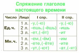 Обложка для материала грамматика_руссого _языка_в_таблицах_5-9 кл