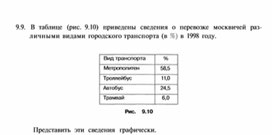 Материал по информатике