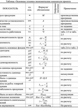 Контрольная работа по теме Основные экономические показатели