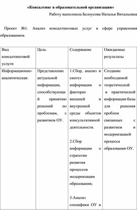 Обложка для материала "Консалтинг в образовательной организации"
