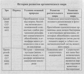 Материал к урокам  биологии