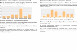 Обложка для материала Практическая работа в 5 классе по теме "Столбчатые диаграммы".