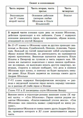 Обложка для материала литература  в схеме