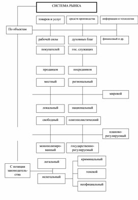 Обложка для материала Экономика в схемах