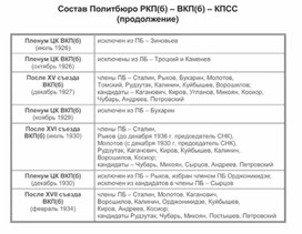 Обложка для материала материал по истории
