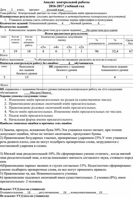 Анализ контольной работы по русскому языку по ФГОС 3 класс.