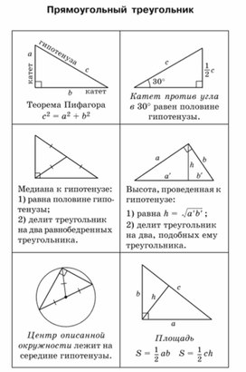 Материал по математике