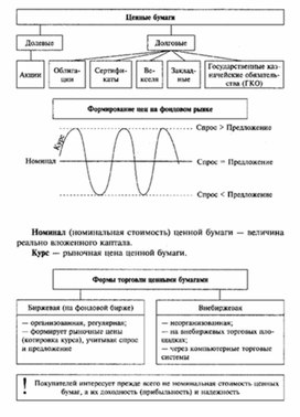 Обложка для материала Обществознание_в_схеме_экономика_60